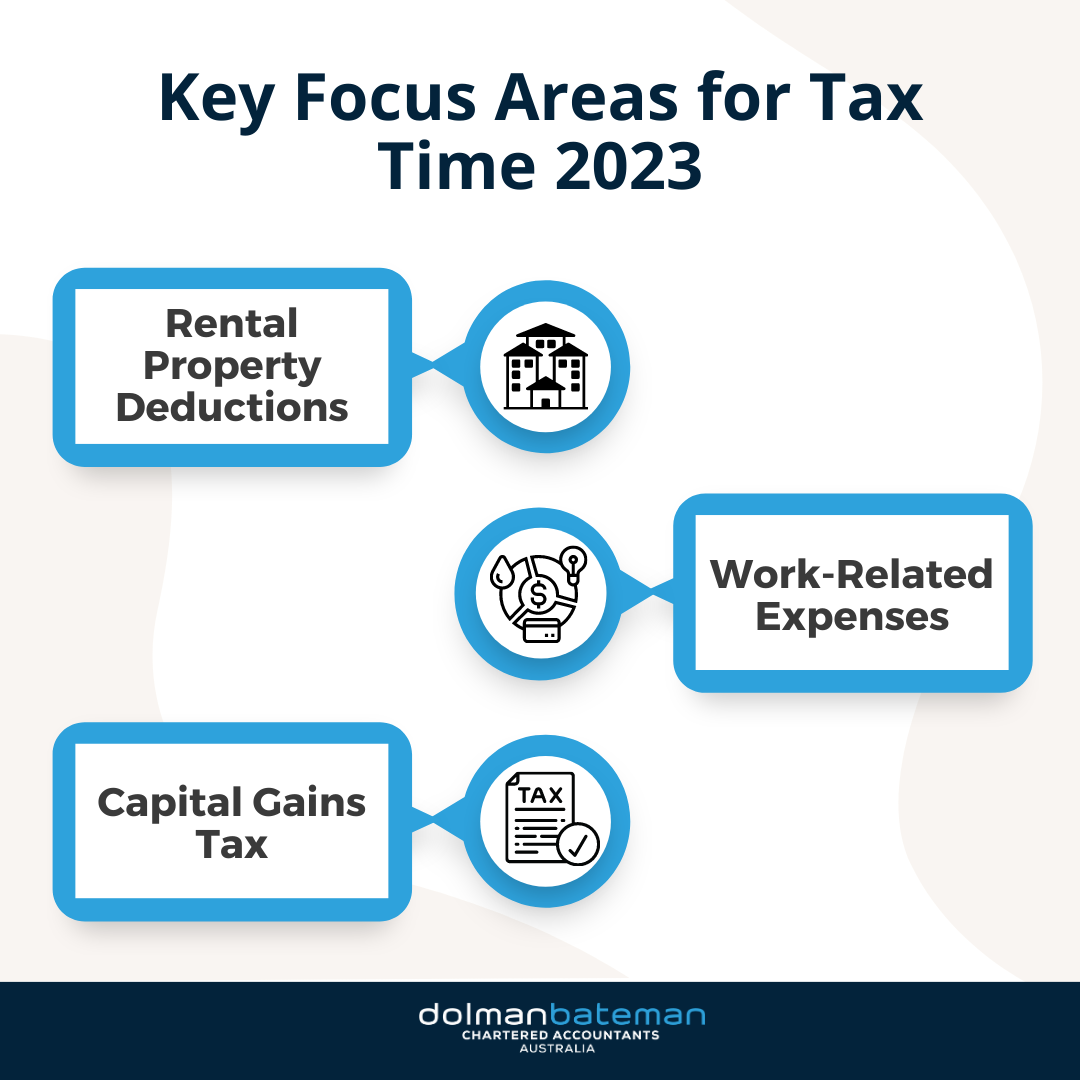 ATO Announces Key Focus Areas for Tax Time 2023 Rental Property